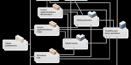 Powiększ grafikę: Wybierz szkołę ponadpodstawową